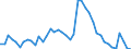 Indicator: Housing Inventory: Active Listing Count: NC