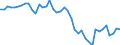 Indicator: Housing Inventory: Active Listing Count: ty, NC