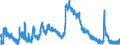 Indicator: Housing Inventory: Active Listing Count: NC