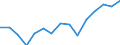 Indicator: Housing Inventory: Active Listing Count: as a Percentage of Households with Children (5-year estimate) in Rutherford County, NC