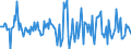 Indicator: Housing Inventory: Average Listing Price: Month-Over-Month in Rutherford County, NC