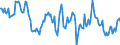 Indicator: Housing Inventory: Average Listing Price: Year-Over-Year in Rutherford County, NC