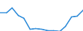 Indicator: Population Estimate,: Total, Not Hispanic or Latino, Some Other Race Alone (5-year estimate) in Rutherford County, NC