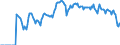 Indicator: Market Hotness:: Demand Score in Rutherford County, NC