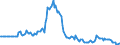 Indicator: Market Hotness:: Listing Views per Property in Rutherford County, NC