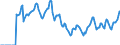 Indicator: Market Hotness:: Median Days on Market in Rutherford County, NC