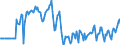 Indicator: Market Hotness:: Median Days on Market Versus the United States in Rutherford County, NC