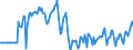 Indicator: Market Hotness:: Median Days on Market Day in Rutherford County, NC