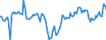 Indicator: Market Hotness:: Median Days on Market Day in Rutherford County, NC
