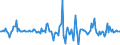 Indicator: Market Hotness:: Median Listing Price Versus the United States in Rutherford County, NC