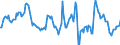 Indicator: Market Hotness:: Nielsen Household Rank in Rutherford County, NC