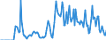 Indicator: Market Hotness:: Supply Score in Rutherford County, NC