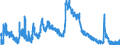 Indicator: Unemployed Persons in Rutherford County, NC: 