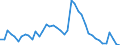 Indicator: Unemployed Persons in Rutherford County, NC: 