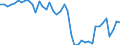 Indicator: Employed Persons in Rutherford County, NC: 