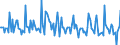 Indicator: Market Hotness: Page View Count per Property: in Rutherford County, NC