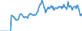 Indicator: Market Hotness: Page View Count per Property: Versus the United States in Rutherford County, NC