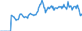 Indicator: Market Hotness: Listing Views per Property: in Rutherford County, NC