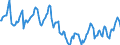 Indicator: Housing Inventory: Median Days on Market: in Rutherford County, NC