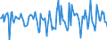 Indicator: Housing Inventory: Median Days on Market: Month-Over-Month in Rutherford County, NC