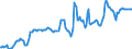 Indicator: Housing Inventory: Median: Listing Price in Rutherford County, NC