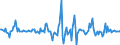 Indicator: Housing Inventory: Median: Listing Price Month-Over-Month in Rutherford County, NC