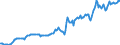 Indicator: Housing Inventory: Median: Listing Price per Square Feet in Rutherford County, NC