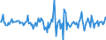 Indicator: Housing Inventory: Median: Home Size in Square Feet Month-Over-Month in Rutherford County, NC