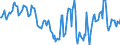 Indicator: Housing Inventory: Median: Home Size in Square Feet Year-Over-Year in Rutherford County, NC