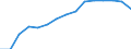 Indicator: Population Estimate,: by Sex, Total Population (5-year estimate) in Sampson County, NC