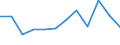 Indicator: Population Estimate,: Migration Flow (5-year estimate) for Sampson County, NC (DISCONTINUED)