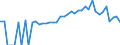 Indicator: 90% Confidence Interval: Lower Bound of Estimate of Related Children Age 5-17 in Families in Poverty for Sampson County, NC