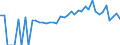 Indicator: 90% Confidence Interval: Lower Bound of Estimate of Percent of Related Children Age 5-17 in Families in Poverty for Sampson County, NC