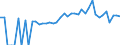 Indicator: 90% Confidence Interval: Lower Bound of Estimate of Percent of People of All Ages in Poverty for Sampson County, NC