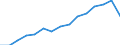 Indicator: Population Estimate,: Total, Not Hispanic or Latino, American Indian and Alaska Native Alone (5-year estimate) in Scotland County, NC