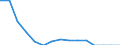 Indicator: Population Estimate,: Total, Not Hispanic or Latino, Native Hawaiian and Other Pacific Islander Alone (5-year estimate) in Scotland County, NC
