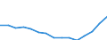Indicator: Population Estimate,: Total, Not Hispanic or Latino, Some Other Race Alone (5-year estimate) in Scotland County, NC