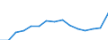 Indicator: Population Estimate,: Total, Not Hispanic or Latino, Two or More Races, Two Races Excluding Some Other Race, and Three or More Races (5-year estimate) in Scotland County, NC