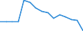 Indicator: Population Estimate,: Total, Hispanic or Latino, Black or African American Alone (5-year estimate) in Scotland County, NC