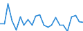 Indicator: Population Estimate,: re Death Rate for Scotland County, NC