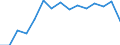 Indicator: Population Estimate,: olds with Children as a Percentage of Households with Children (5-year estimate) in Scotland County, NC