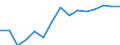 Indicator: Population Estimate,: Over Who Have Completed an Associate's Degree or Higher (5-year estimate) in Scotland County, NC