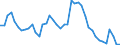 Indicator: Unemployed Persons in Scotland County, NC: 