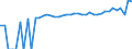 Indicator: 90% Confidence Interval: Lower Bound of Estimate of Median Household Income for Scotland County, NC