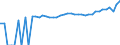 Indicator: 90% Confidence Interval: Upper Bound of Estimate of Median Household Income for Scotland County, NC