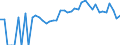 Indicator: 90% Confidence Interval: Lower Bound of Estimate of Related Children Age 5-17 in Families in Poverty for Scotland County, NC