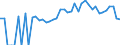 Indicator: 90% Confidence Interval: Lower Bound of Estimate of People Age 0-17 in Poverty for Scotland County, NC