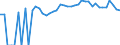 Indicator: 90% Confidence Interval: Upper Bound of Estimate of Related Children Age 5-17 in Families in Poverty for Scotland County, NC