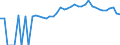 Indicator: 90% Confidence Interval: Upper Bound of Estimate of People of All Ages in Poverty for Scotland County, NC