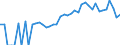 Indicator: 90% Confidence Interval: Lower Bound of Estimate of Percent of Related Children Age 5-17 in Families in Poverty for Scotland County, NC
